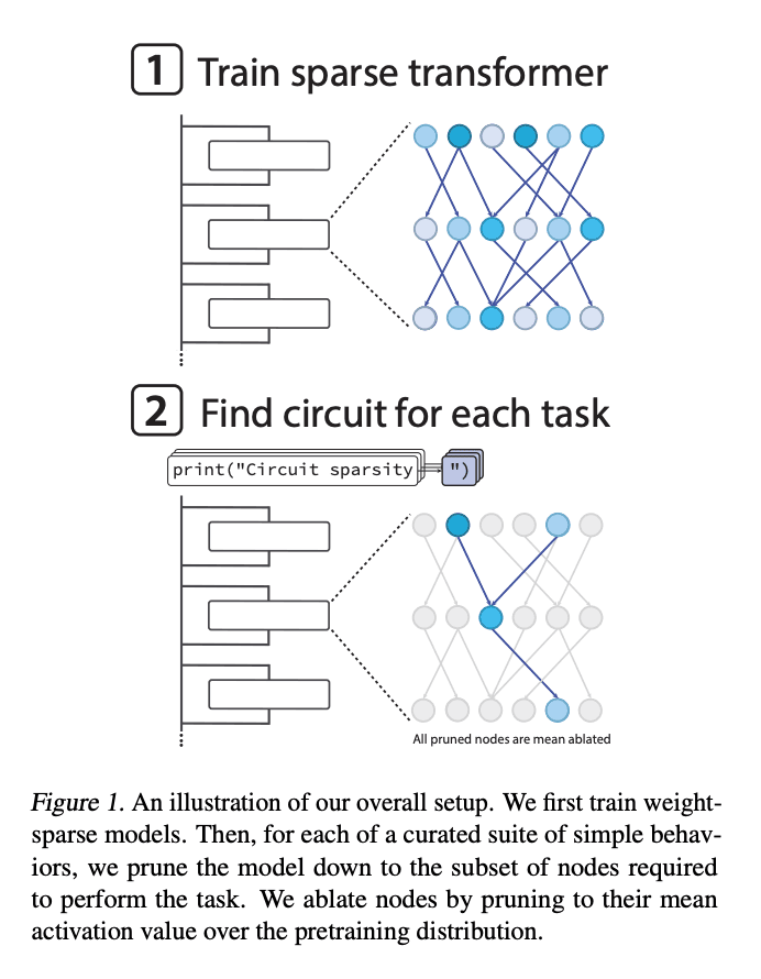 OpenAI's Black Box Breakthrough