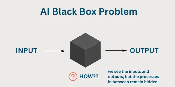 OpenAI's Black Box Breakthrough