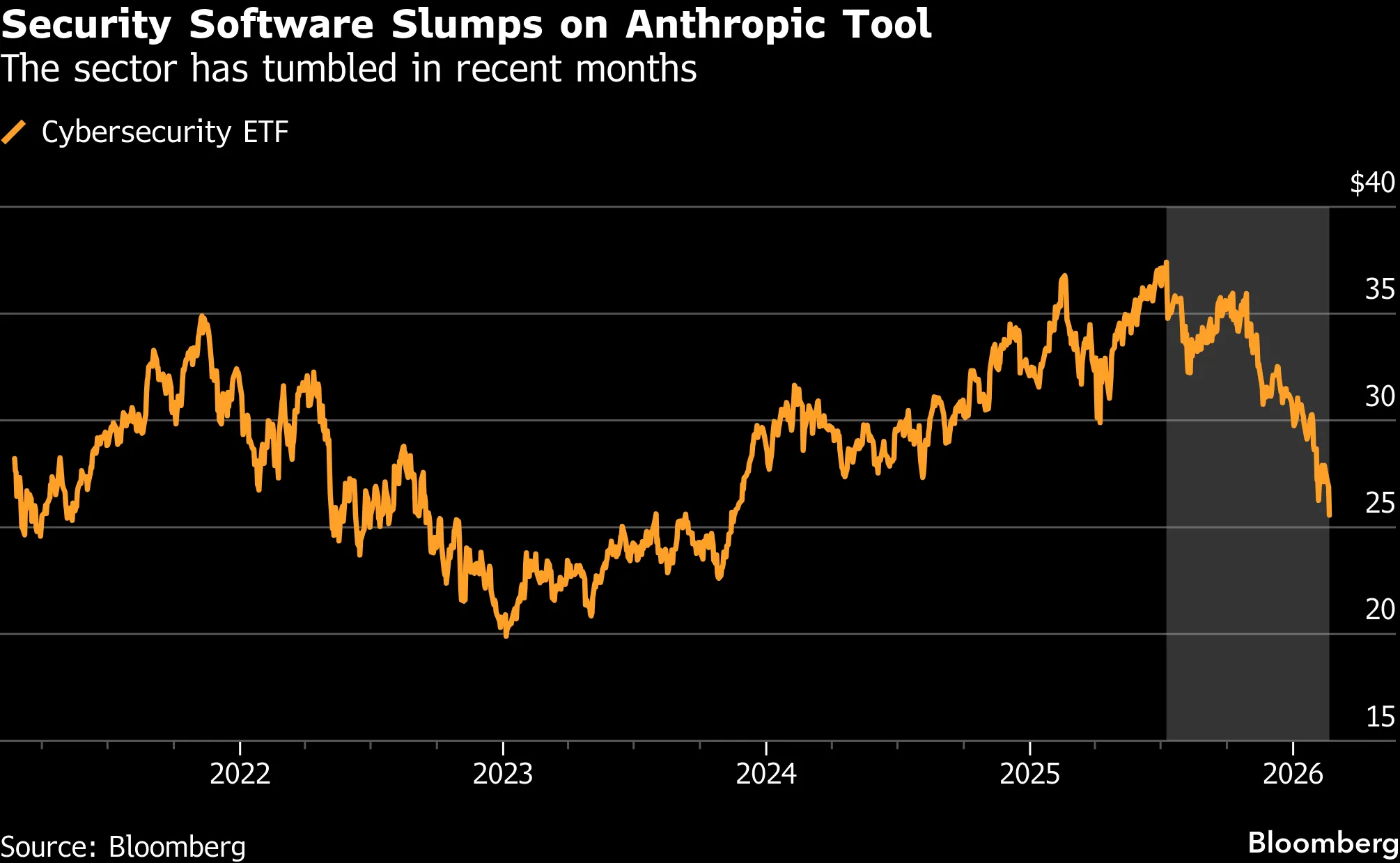 End of the SaaS Era?