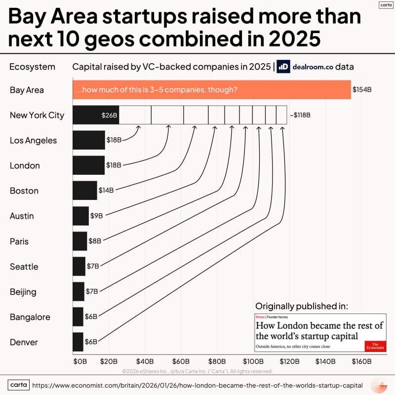 VC Concentration Report