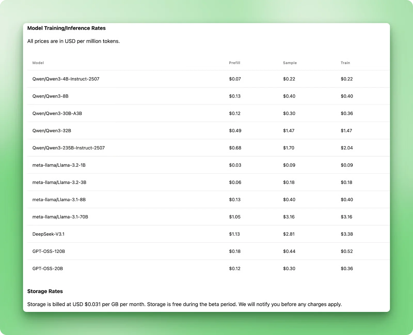Tinker pricing table showing per-token costs by model size